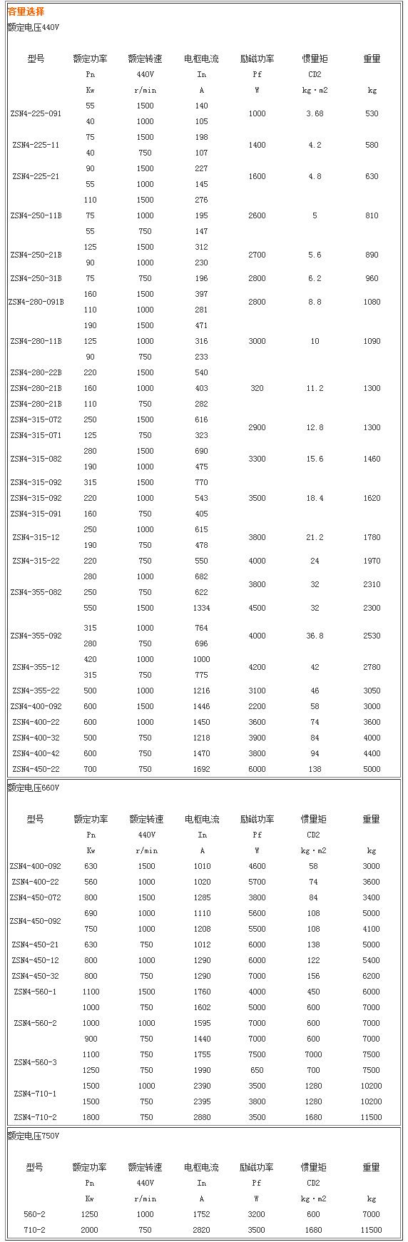 ZSN4系列直流电动机biao.jpg